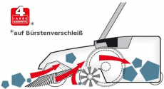 Kehrmaschine haaga 677 -24 Profi plus